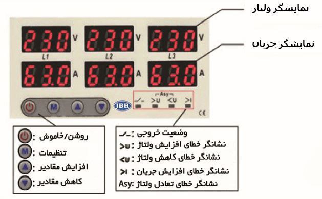 مشخصات ظاهری محافظ ولتاژ سه فاز