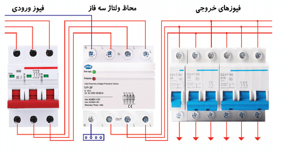 تصویر شماتیک نصب محافظ ولتاژ سه فاز فیکس