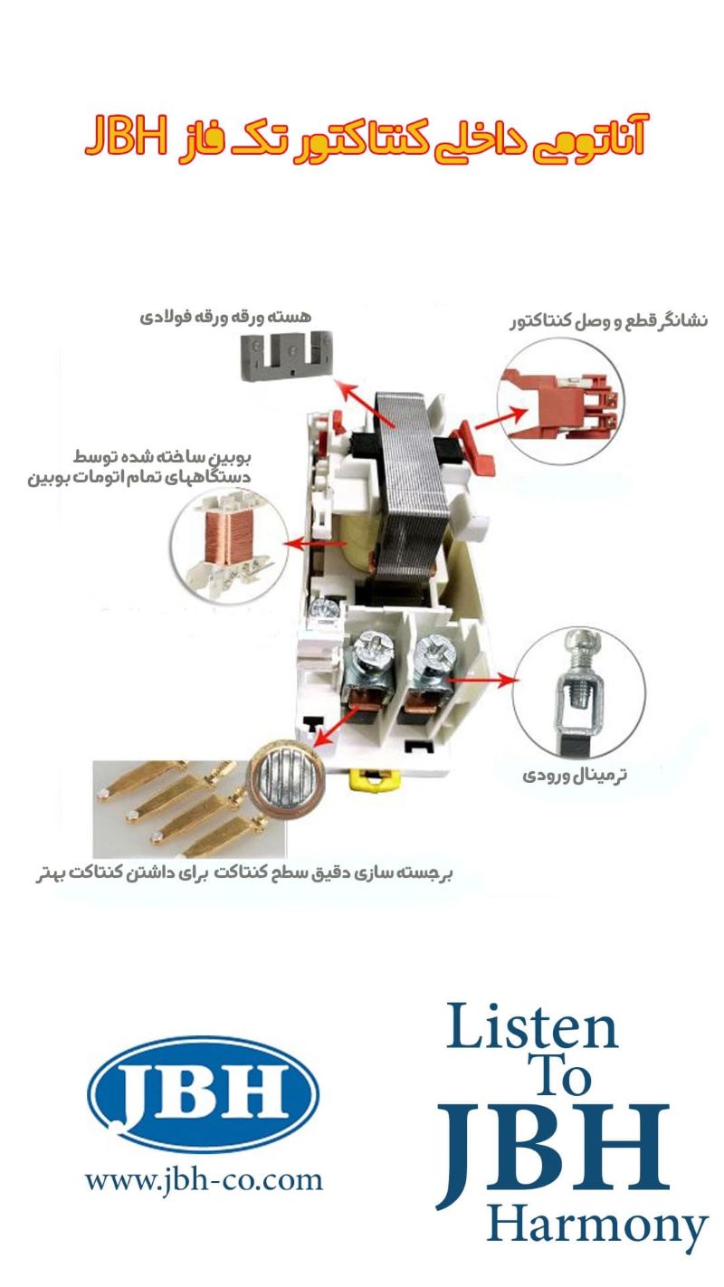 آناتومی داخلی کنتاکتور تک فاز JBH