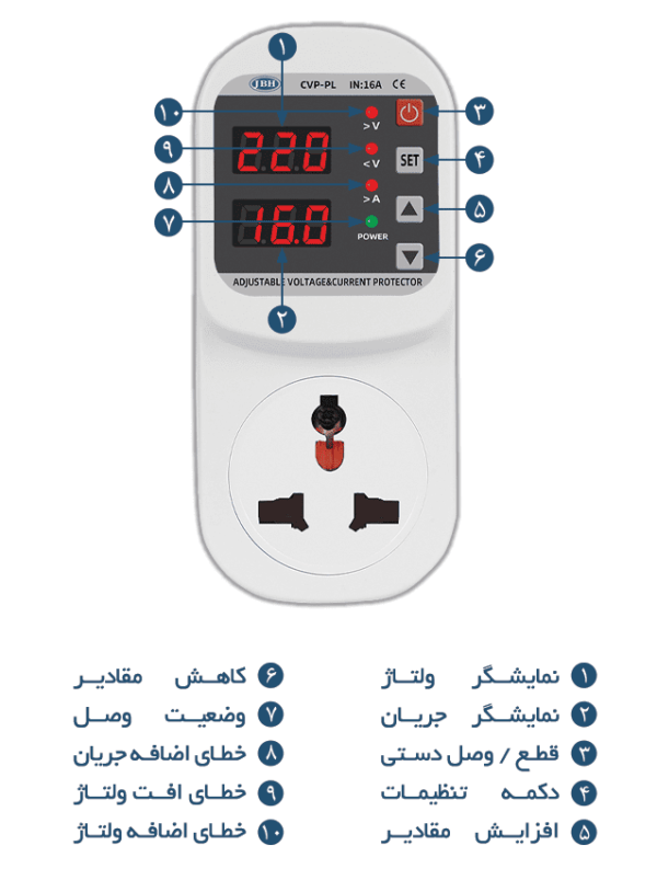 محافظ ولتاژ و جریان پلاگین (محافظ پمپ)